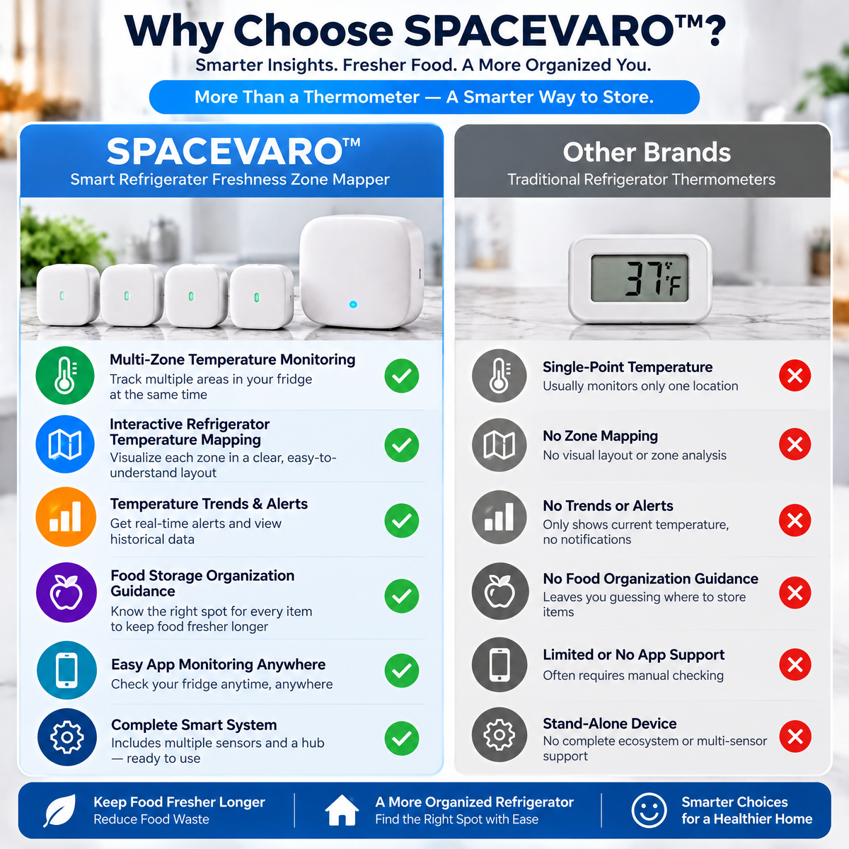 SPACEVARO™ Smart Refrigerator Freshness Zone Mapper