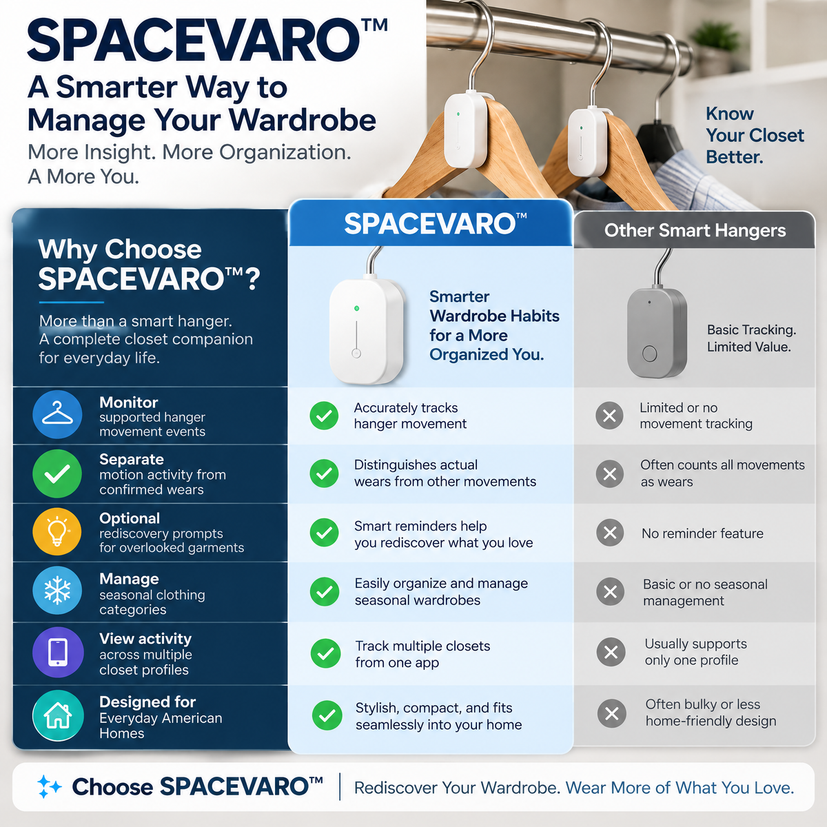 SPACEVARO™ Smart Closet Wear Rotation Assistant