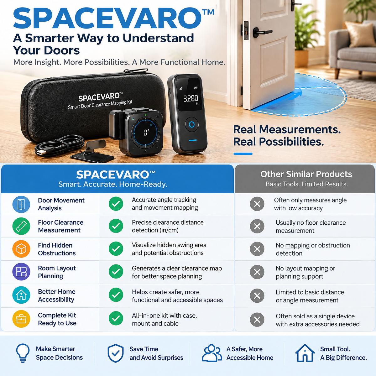 SPACEVARO™ Smart Door Clearance Mapping Kit