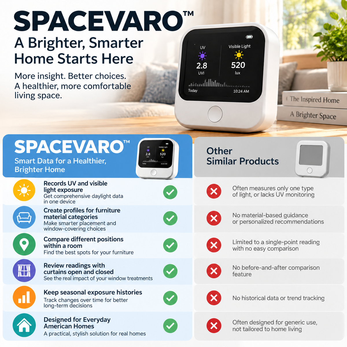 SPACEVARO™ Smart Furniture Sun Exposure Guardian