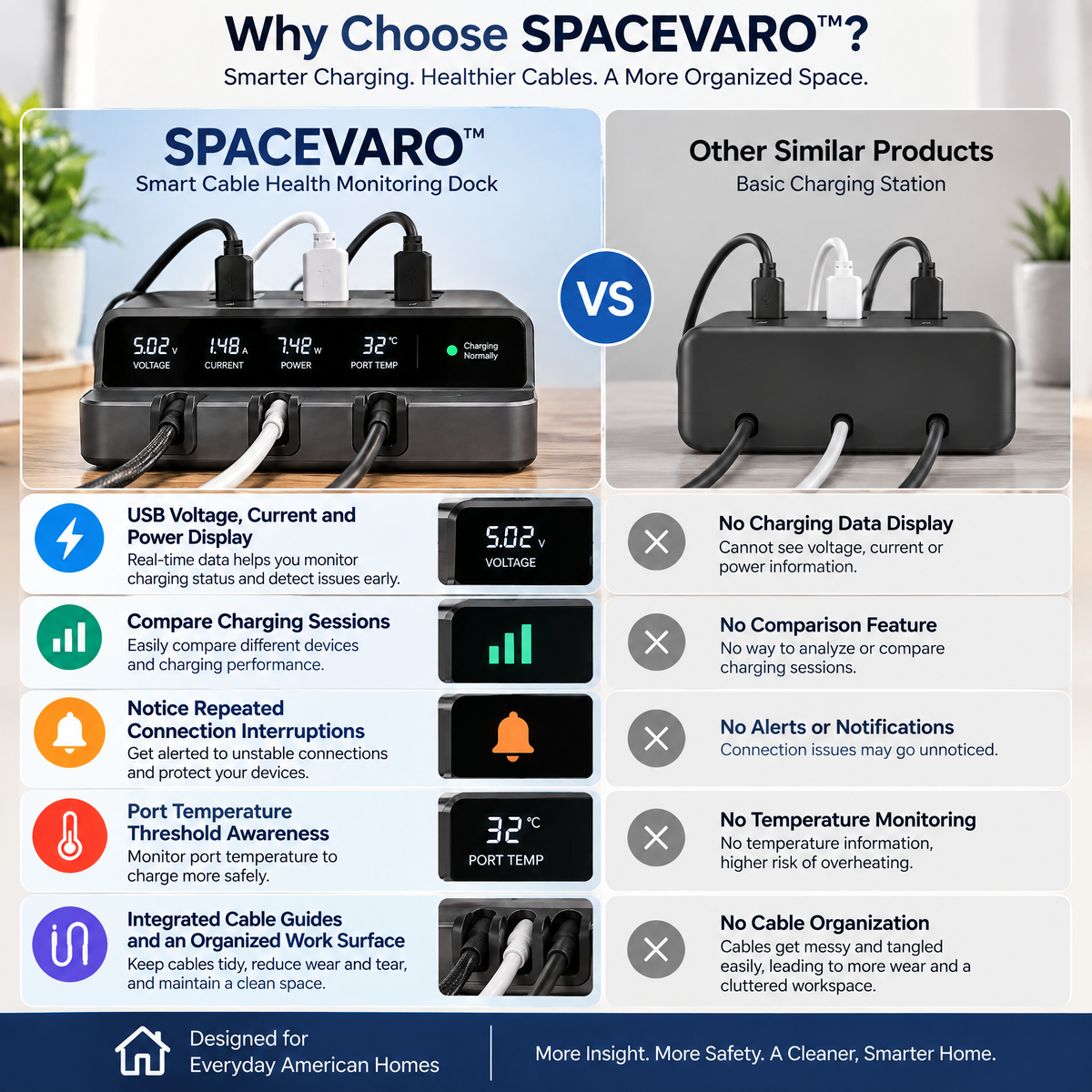 SPACEVARO™ Smart Cable Health Monitoring Dock