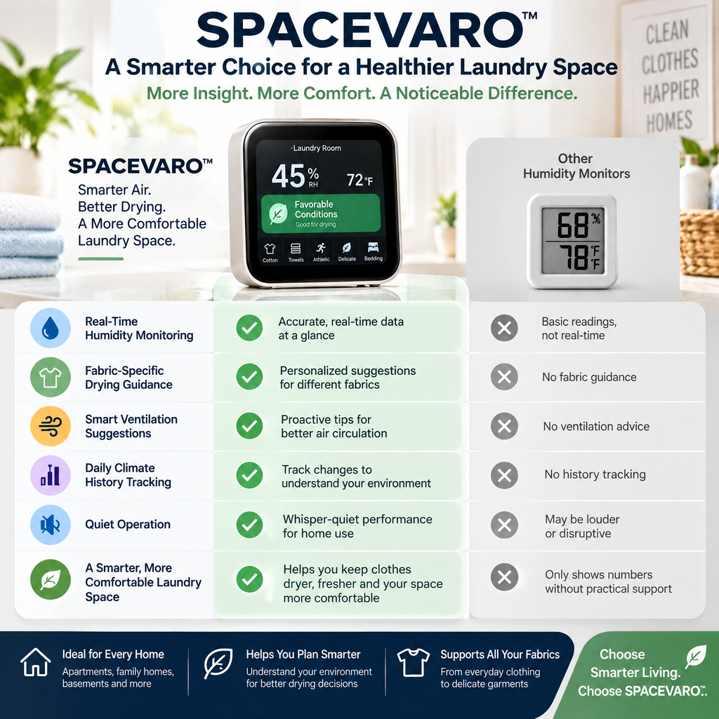 SPACEVARO™ Smart Laundry Climate Guardian