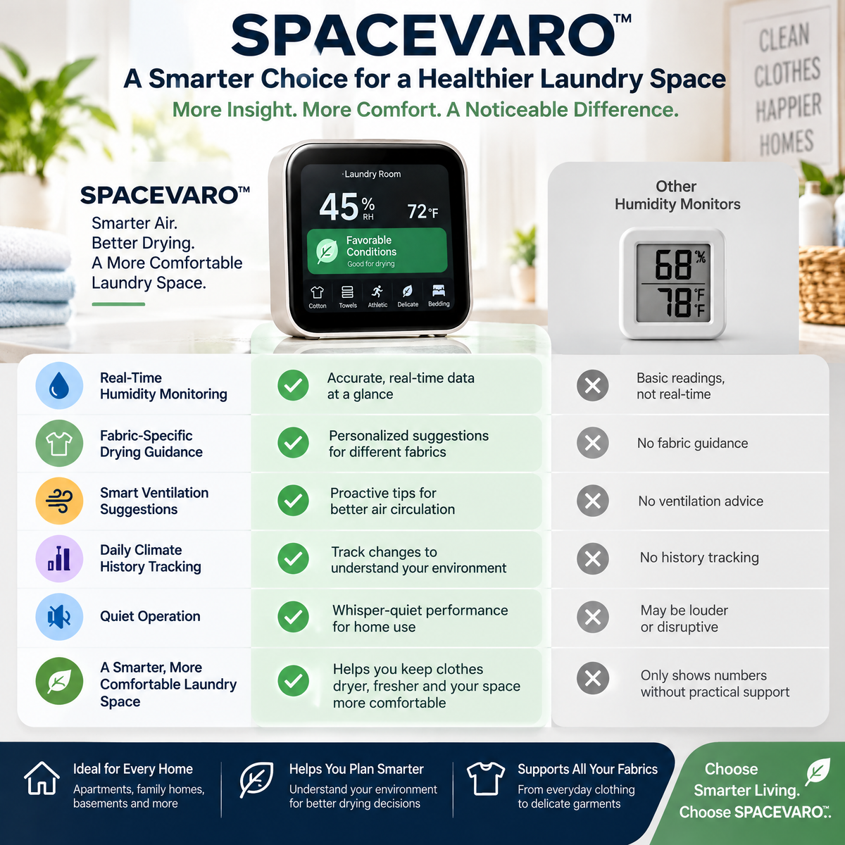 SPACEVARO™ Smart Laundry Climate Guardian